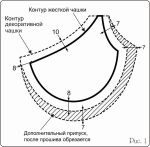 Услуги по формованию Услуги по формованию