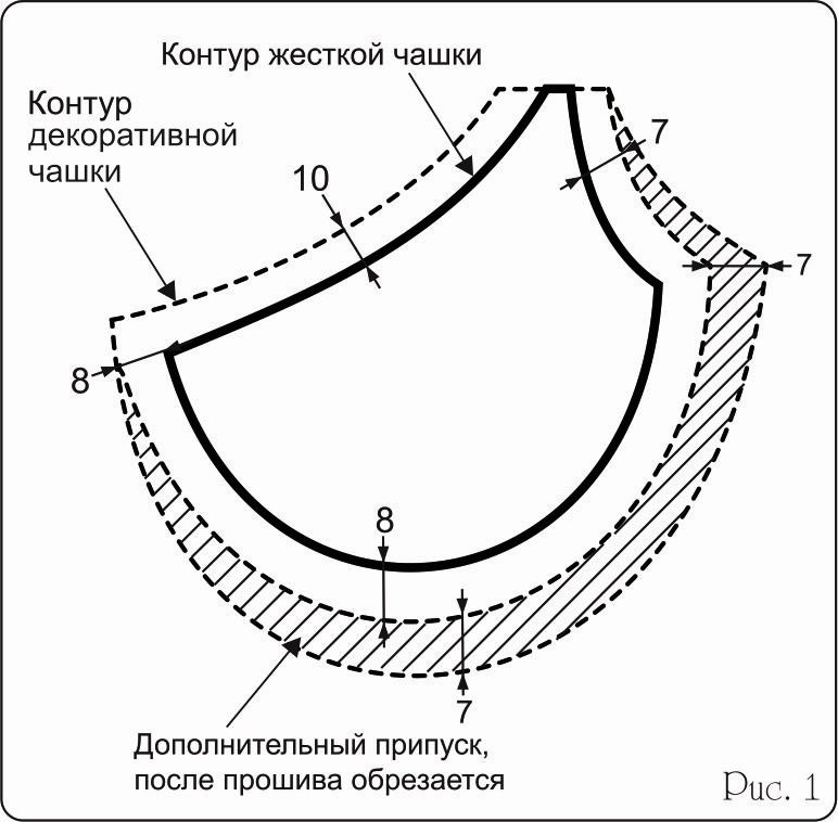 Услуги по формованию Услуги по формованию